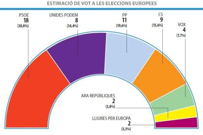 Encuesta de Metroscopia para SEGRE y otros siete diarios de todo el Estado