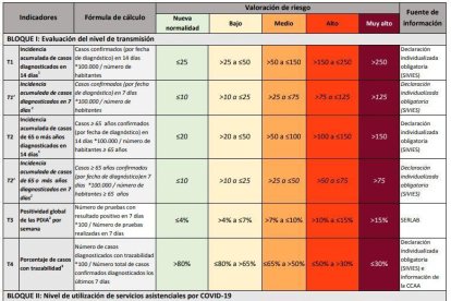 DOCUMENT | Les actuacions de resposta coordinada acordades per Govern central i les autonomies