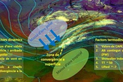 Meteocat