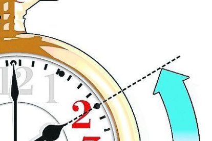 La madrugada de sábado a domingo los relojes se retrasan una hora.