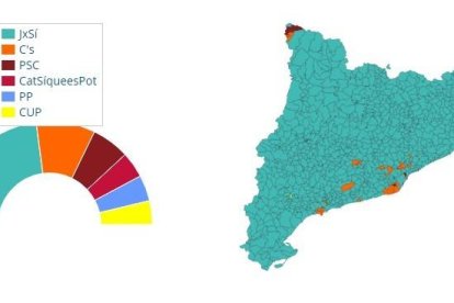 Consulta el resultat de les eleccions al Parlament de Catalunya del 21 de setembre de 2015