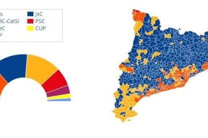 Consulta el resultat de les eleccions al Parlament de Catalunya del 21 de desembre de 2017