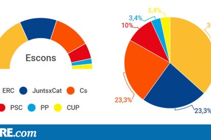 Enquesta SEGRE