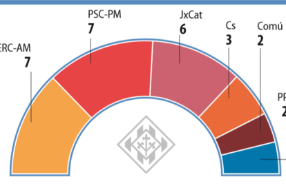 Sense detall dels vots per barris i partits judicials