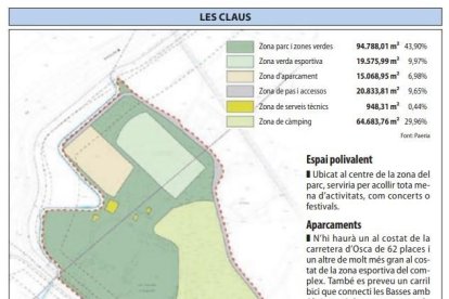 Zona per a concerts i reforestació en el nou pla per a les Basses