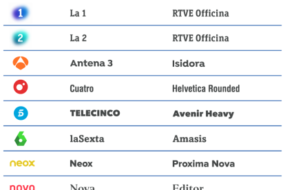 Tipografies de la televisió