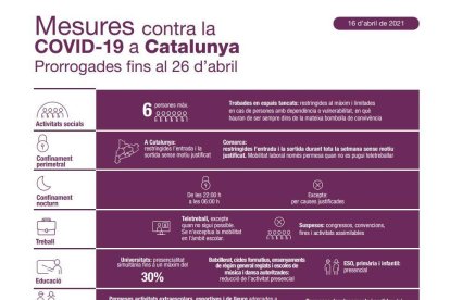 Medidas contra la COVID-19 prorrogadas hasta el 26 de abril