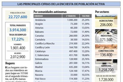 Cifras casto
