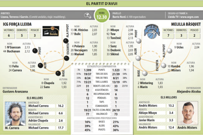 EL PARTIT D'AVUI