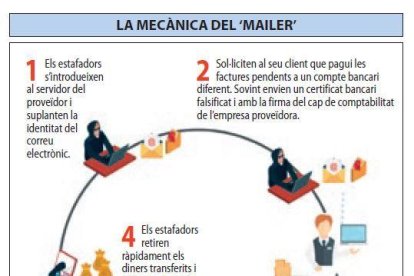 Detecten a Lleida una nova estafa que falsifica comptes d'empreses