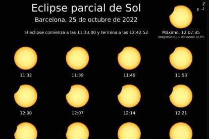 Fotografía facilitada por el Observatorio Astronómico Nacional (OAN) de la evolución del eclipse de Sol en Barcelona.