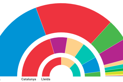 Obligats a pactar o a repetir