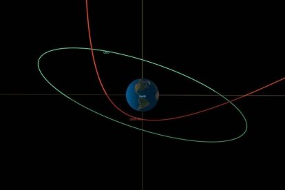 Aquest diagrama orbital del visor d'aproximació de CNEOS mostra la trajectòria de 2023 BU –en roig– durant la seua aproximació a la Terra aquest dimecres.