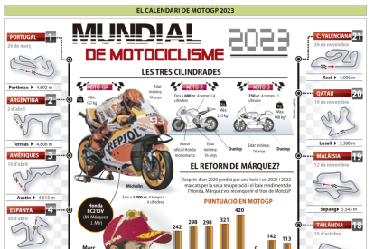 El calendario de MotoGP 2023