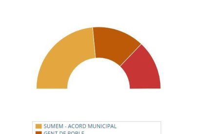 Sumem guanya les eleccions a Sort amb cinc representants