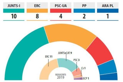 La nueva Diputación de Lleida.