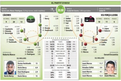 El partido de hoy