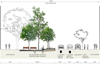 Pla de com serà el carrer Riu Ebre des de l’avinguda València fins al carrer Doctora Castells.