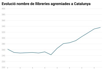 AgÃ¨ncia Catalana de NotÃ­cies