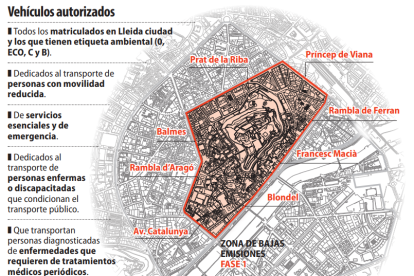 La Zona de Bajas Emisiones (ZBE) de Lleida ya calienta motores para entrar a funcionar el 1 de enero