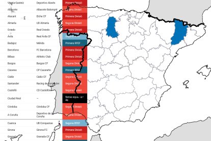 Amb el descens, Lleida entra al grup de províncies sense futbol en les quatre primeres categories