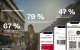 App de fidelització: clau per a ecommerce i retenció de clients