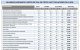 Medicina lidera las notas de corte de la UdL, que llena el 66% de sus grados