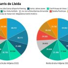 Renda per barris