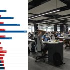 GRÀFICS | Consulta les taules de salaris mitjans a Lleida per edat i trams