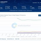 Els cercadors IA, comptats