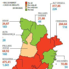 Garrigues i Noguera tenen el risc de rebrot més alt del pla de Lleida