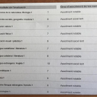 Imagen de archivo de pruebas de competencias básicas de alumnos de ESO.