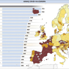 La Comunidad de Madrid es la región con más índice de rebrote del coronavirus de Europa
