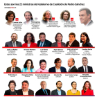 La estructura del nuevo Gobierno de Pedro Sánchez
