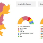 Repartiment de municipis entre ERC i JxCat a la Segarra