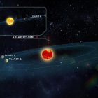 Infografía sobre las estrellas y exoplanetas más cercanos descubiertos hasta la fecha. 