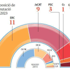 Composició de la Diputació de Lleida