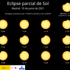 Evolució de l'eclipsi a la Península Ibèrica.