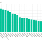 Els salaris a Europa, en gràfics