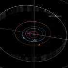 L'òrbita de l'asteroide Alcarràs.