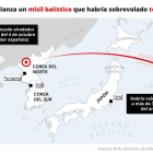 Mapa amb el trajecte aproximat que hauria seguit el míssil balístic llançat per Corea del Nord que va sobrevolar el Japó en el matí del 4 d'octubre.