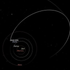 L'òrbita prevista de l'asteroide 2022 EB5 al voltant del Sol abans d'impactar en l'atmosfera de la Terra l'11 de març de 2022.