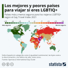 Los destinos turísticos más seguros (e inseguros) para las personas LGBTIQ+