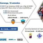 Aquest diumenge, doble partit a #LleidaEnJoc: Lleida Esportiu i AEM