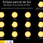 Fotografía facilitada por el Observatorio Astronómico Nacional (OAN) de la evolución del eclipse de Sol en Barcelona.