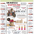 El calendari de MotoGP 2023