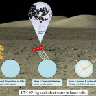 Un equip xinès descobreix noves evidències d'aigua a la Lluna