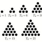 Representació dels nombres triangulars