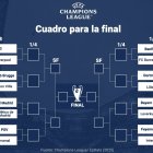 Cuadro de octavos de final de la Champions 2024-2025.