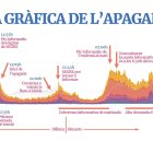 L’apagada massiva, a SEGRE